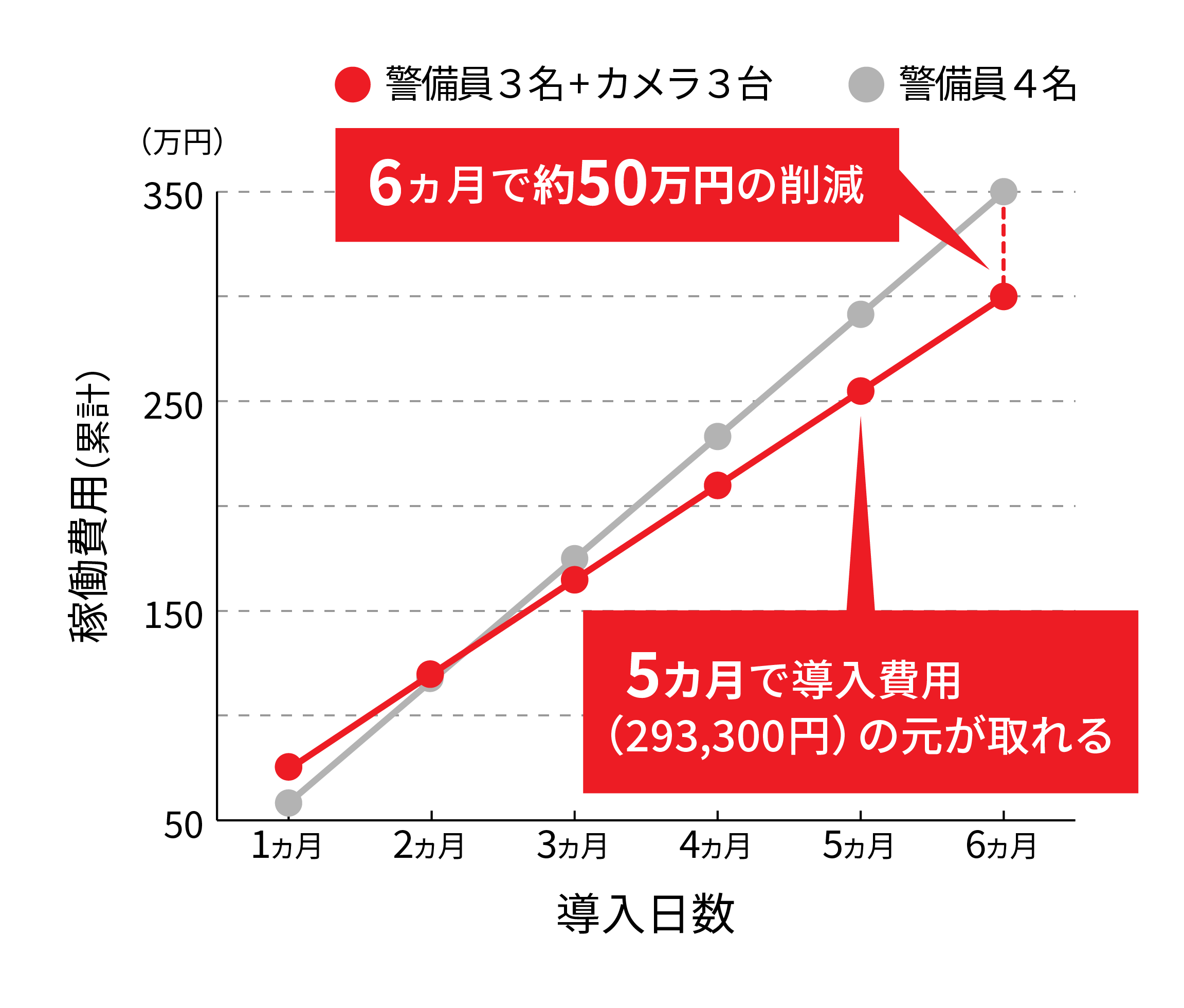 屋外監視